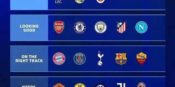 德甲转会窗口评级，这支球队与利物浦、皇马并列